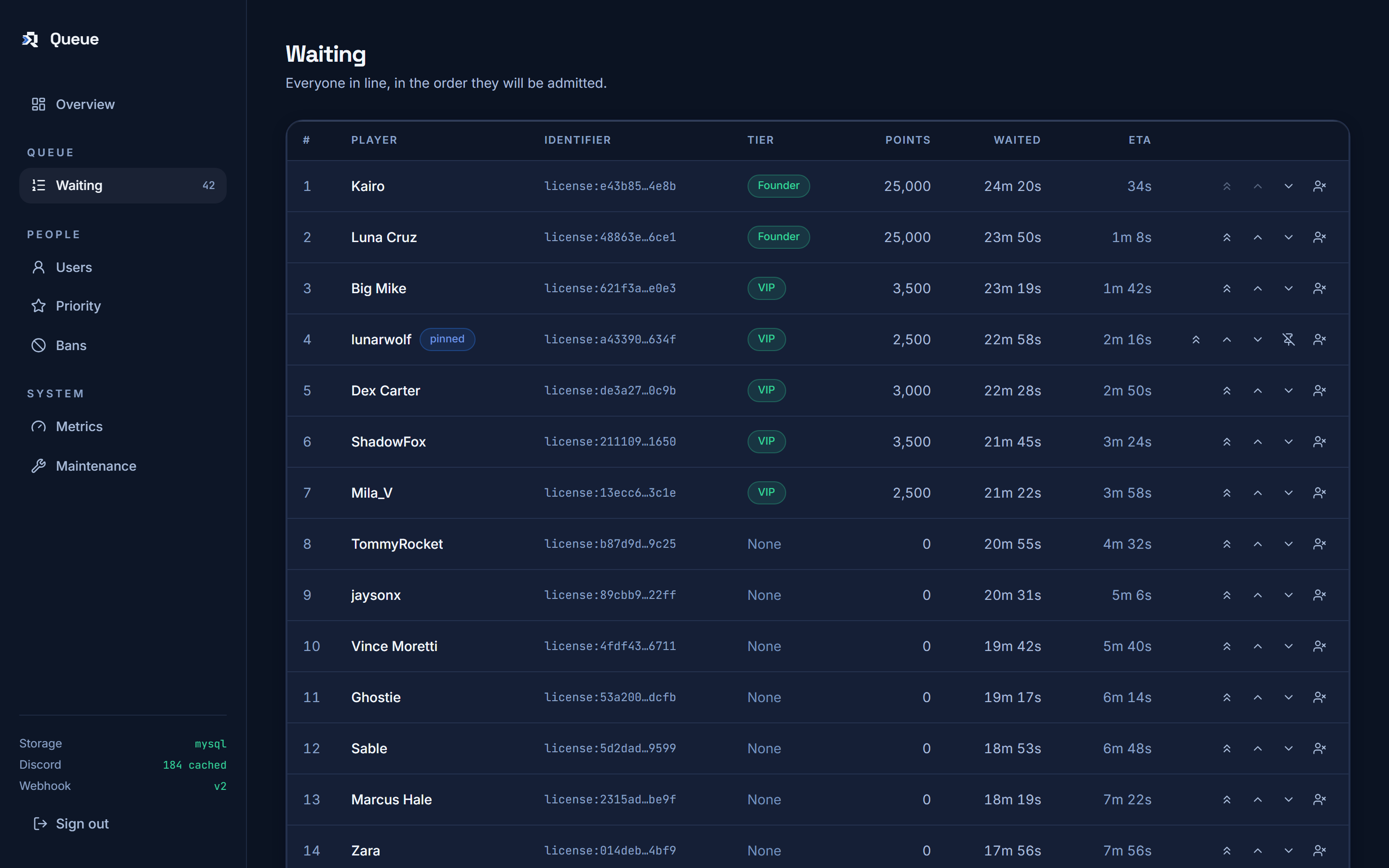 Rivo Queue